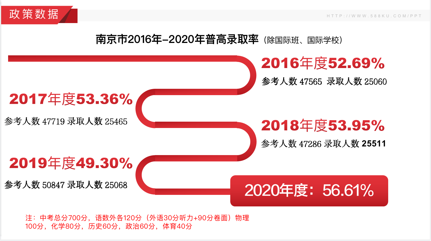 南京市近三年中考分?jǐn)?shù)線，江蘇藝之行畫室附圖3
